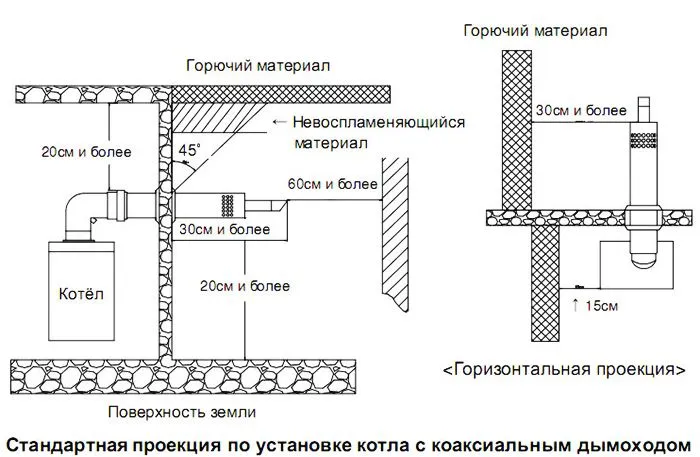 Требования к коаксиальному дымоходу