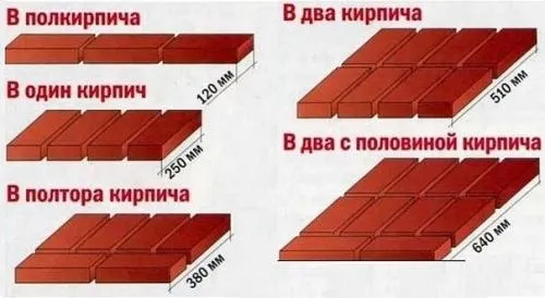 Толщина стен в кирпичной новостройке. На что стоит обратить внимание при выборе типа кладки и кирпича