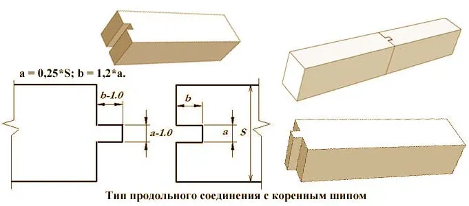 В коренной шип