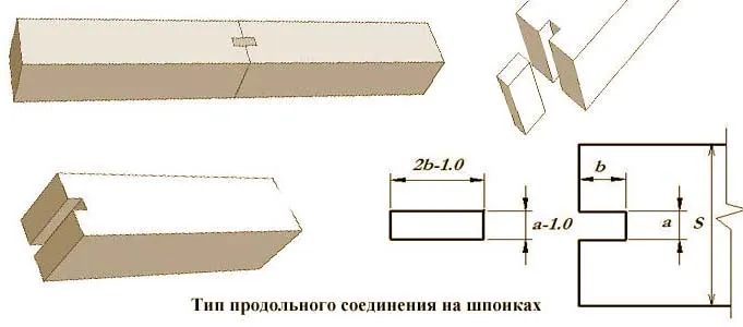 В шип на шпонках