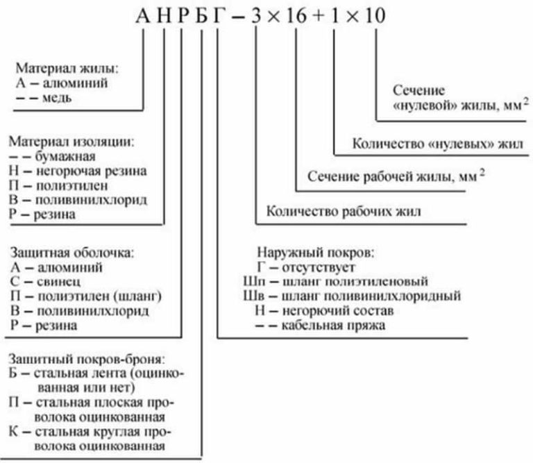 Маркировка проводов и кабелей согласно ГОСТ