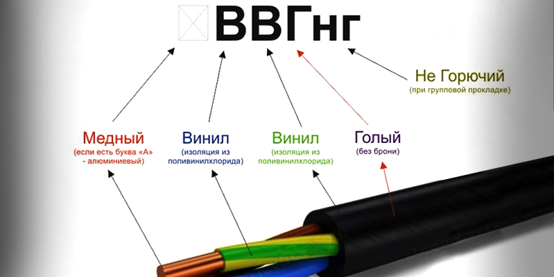 Ввг пнг а ls расшифровка