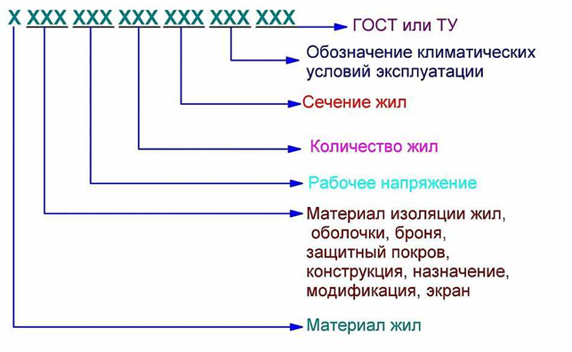 Аббревиатура маркировки кабелей и ее