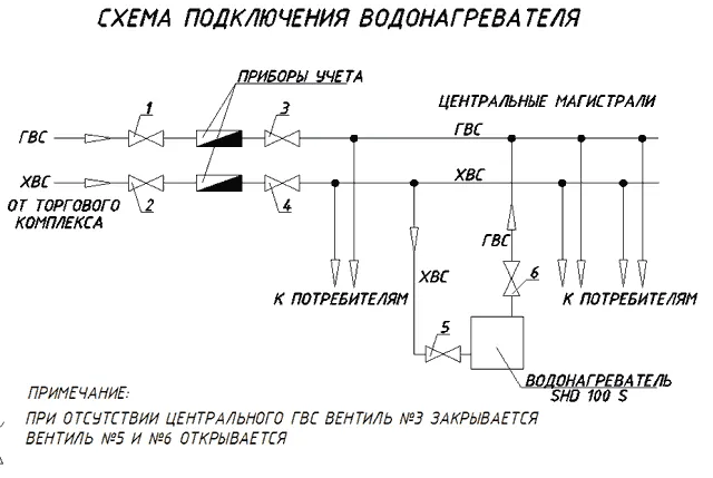 Схема горячего водоснабжения