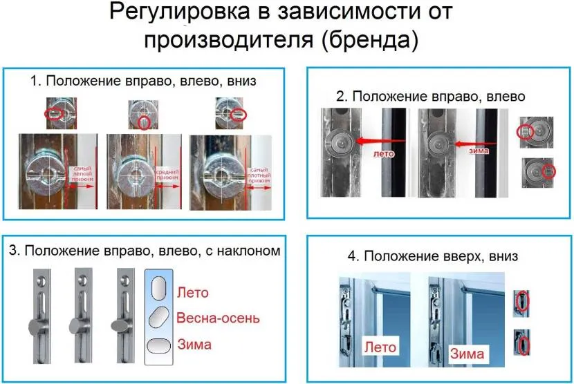 Варианты регулировки пластиковых окон