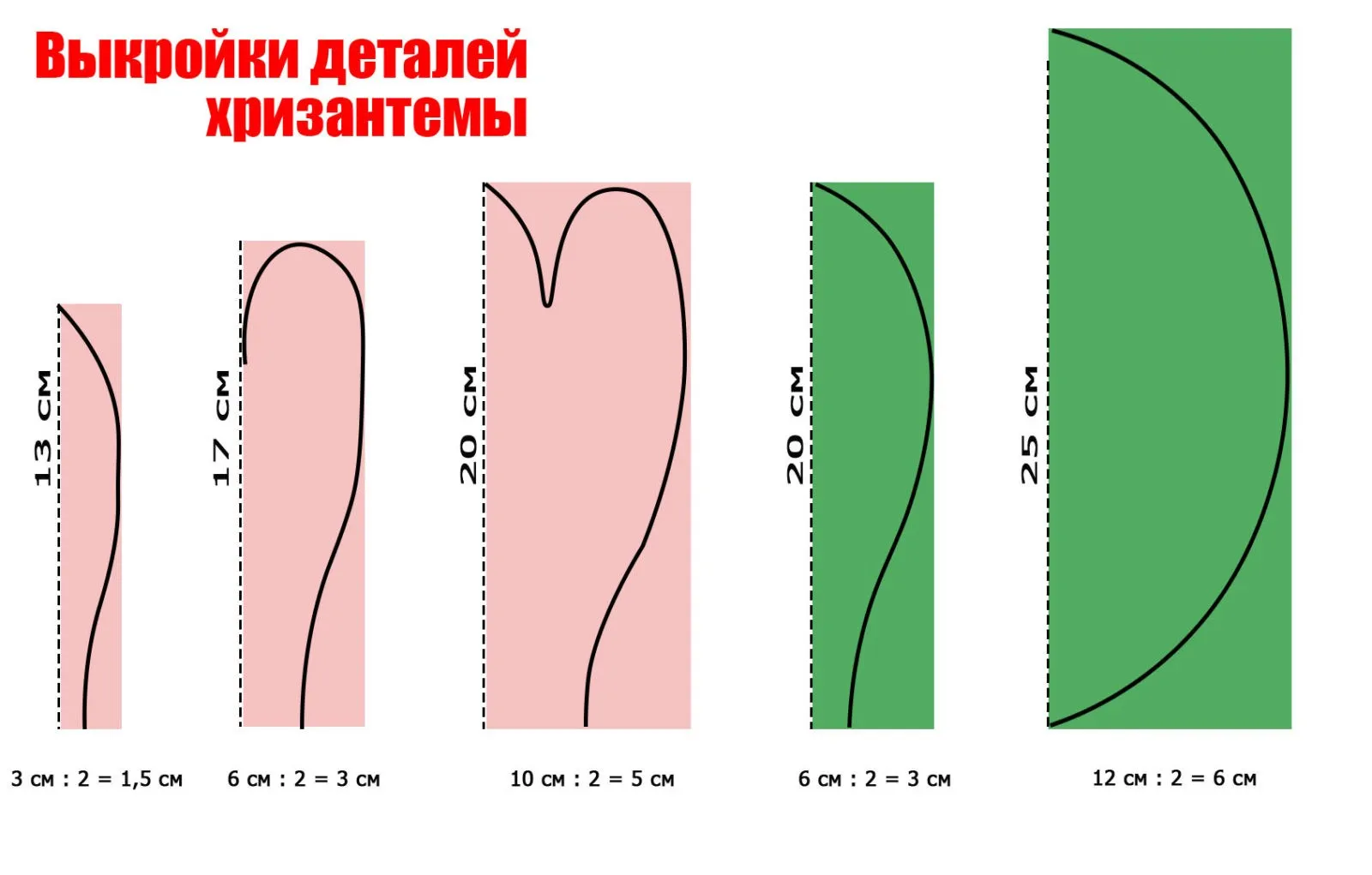 выкройка лепестков