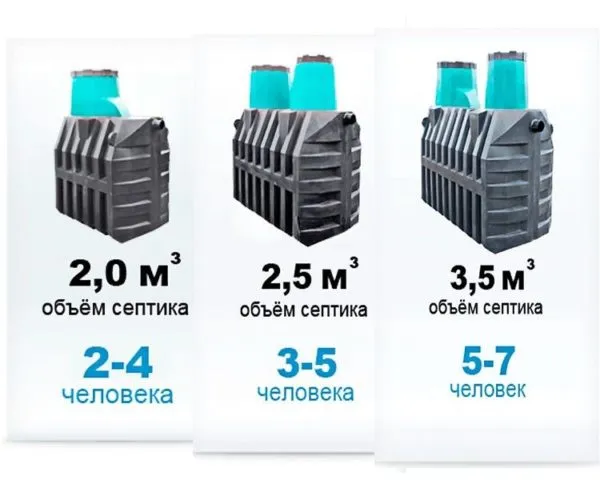 Ориентировочный объём резервуара