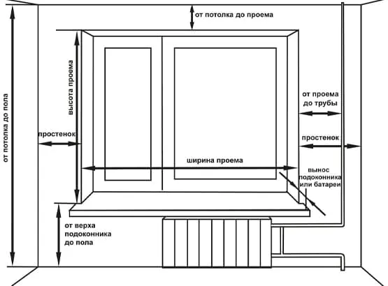 Расстояние от подоконника до пола