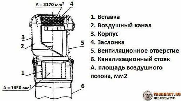 Фото – внутреннее строение клапана