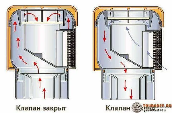 Фото – особенности функционирования конструкции