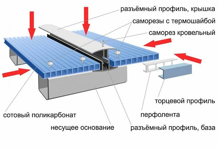 Схема монтажа поликарбоната