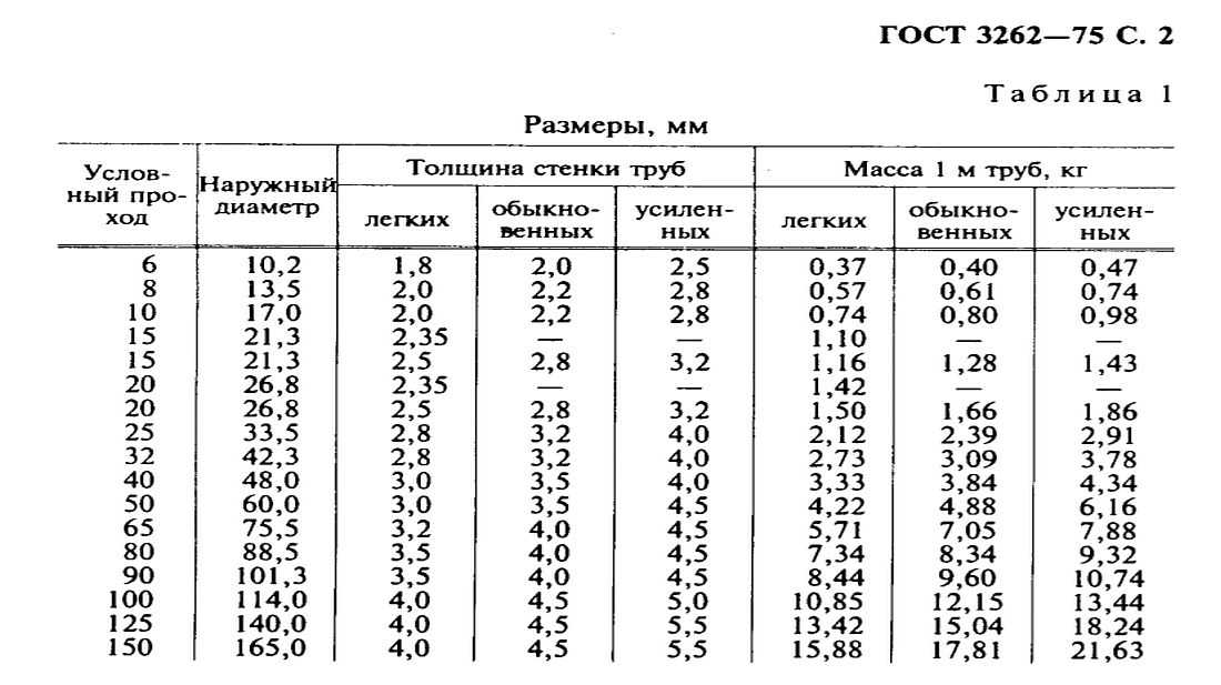 Диаметры стальных (металлических) труб