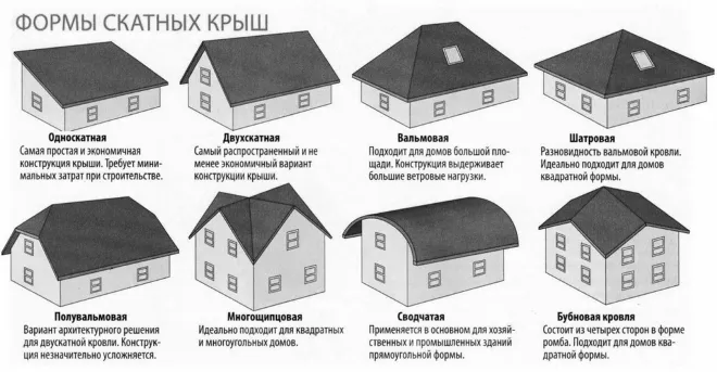 Красивые крыши домов с мансардой и балконом