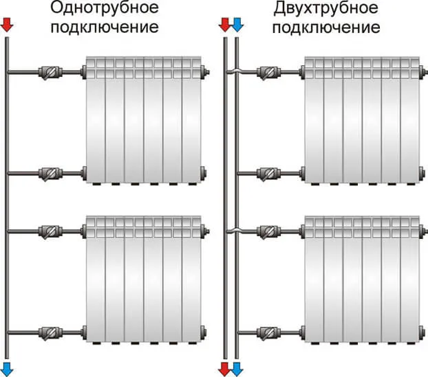 Какая схема отопления одноэтажного дома удовлетворит потребности владельца