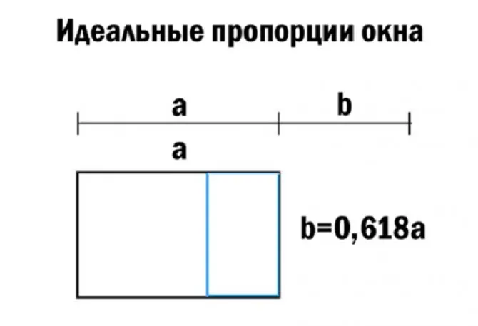 Разделение отрезка на части, согласно золотому сечению