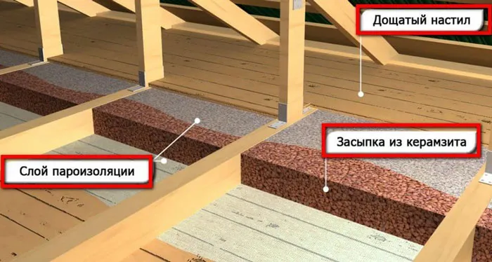 Утепление потолка керамзитом