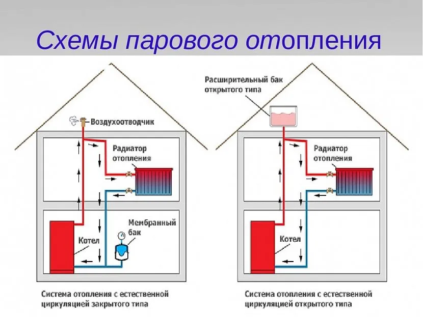 Схемы парового отопления