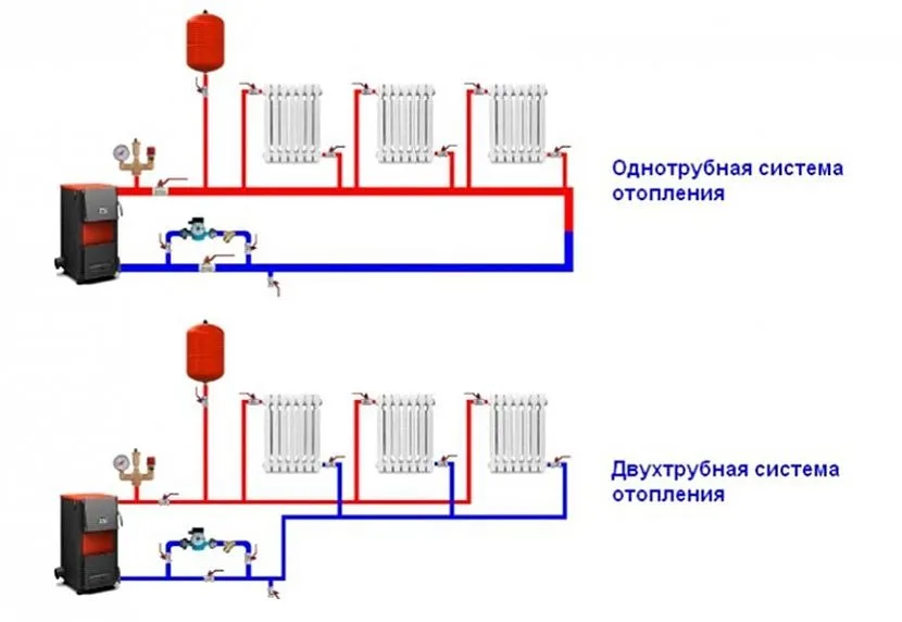 Однотрубная и двухтрубная системы отопления