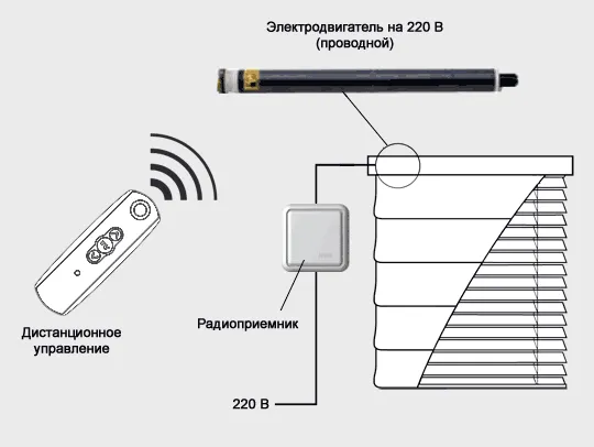 Дистанционное управление