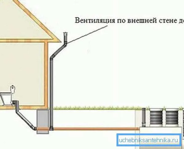 Вентилируемый стояк канализации с внешней стороны здания