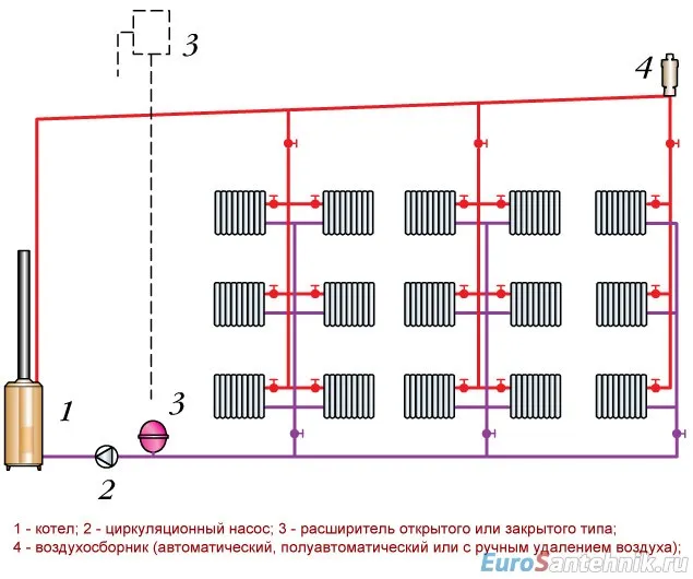 вертикальная двухтрубная система отопления