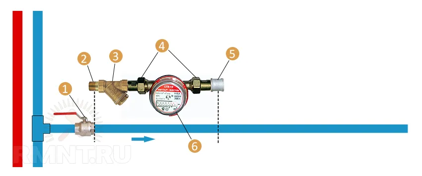 Как установить счетчики воды в квартире