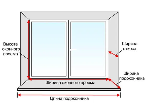 картинка размеры окон