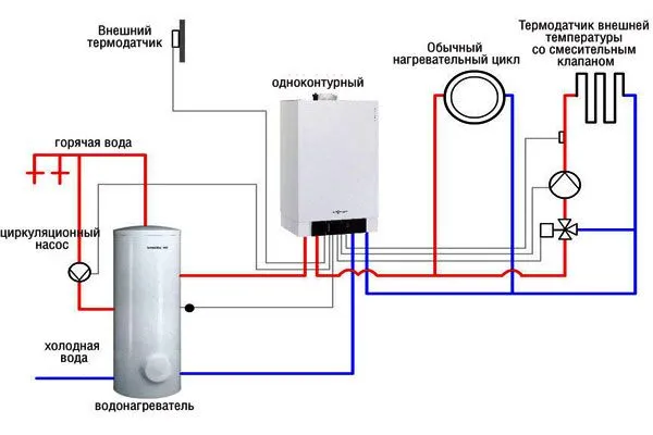 Схема одноконтурного котла