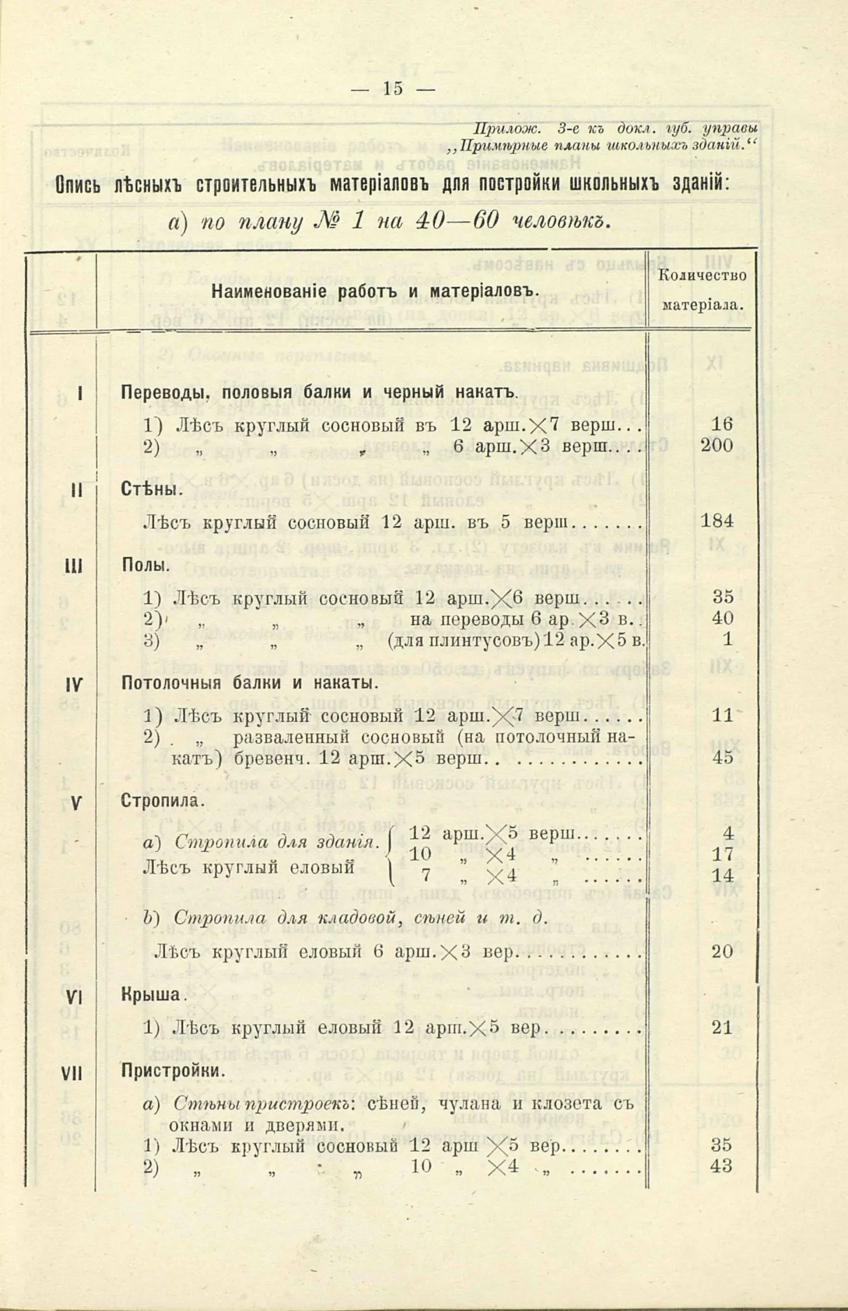 Примерные планы школьных зданий на 40—60 и 60—100 учеников. 1898