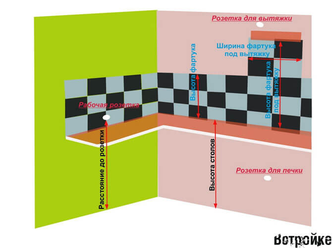 Размеры фартука для кухни: высота