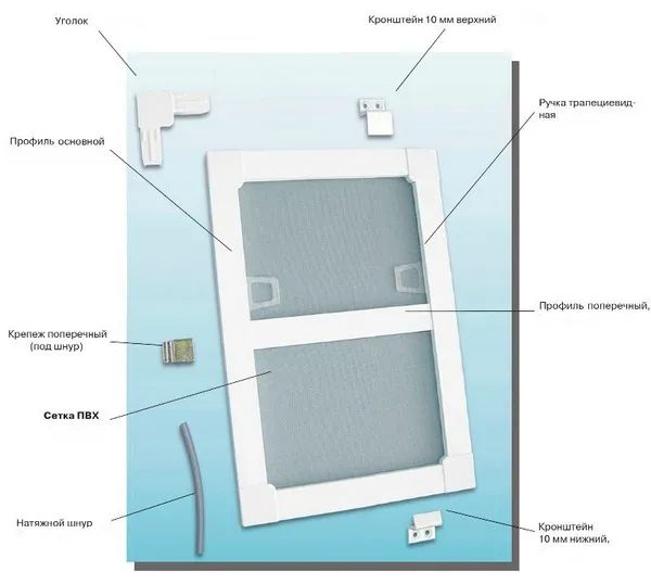 установка москитных сеток на пластиковые окна