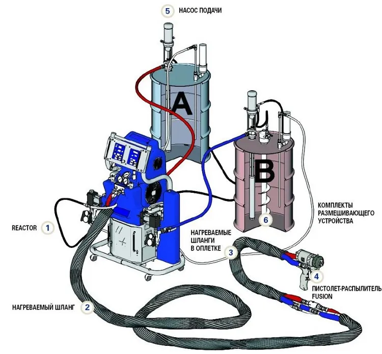 схема установки для нанесени ППУ