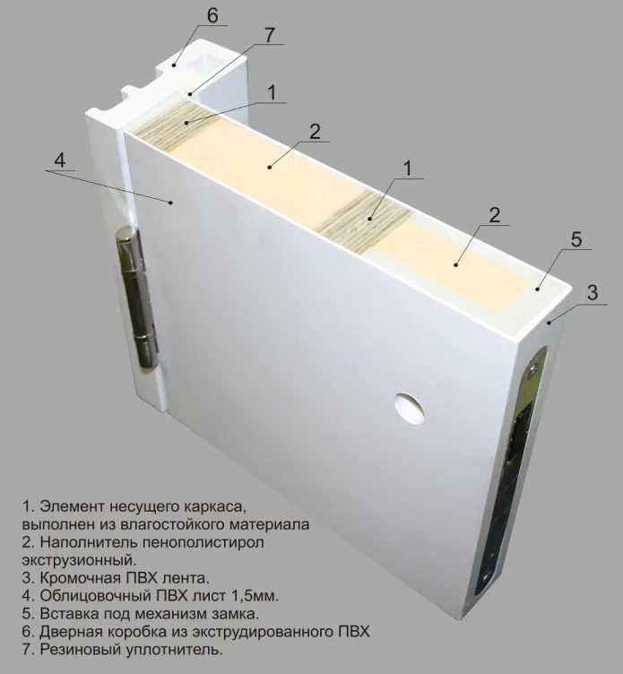 дверь с пластиковым покрытием в разрезе