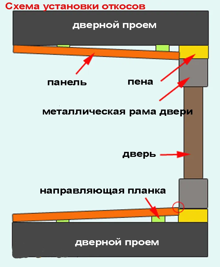 Схема отделки откосов входной двери