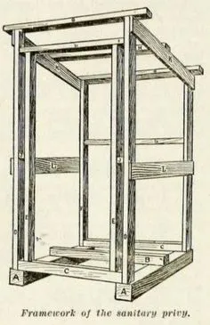 Как Построить Деревянный Туалет для Дачи — Выгребные и Выдвижные Варианты | Мои Идеи Для Дачи и Сада Outhouse Ideas, Outhouse Decor, Ideas Baños, Casas Containers, Pump House