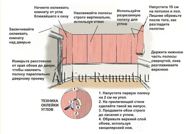 Правила поклейки обоев