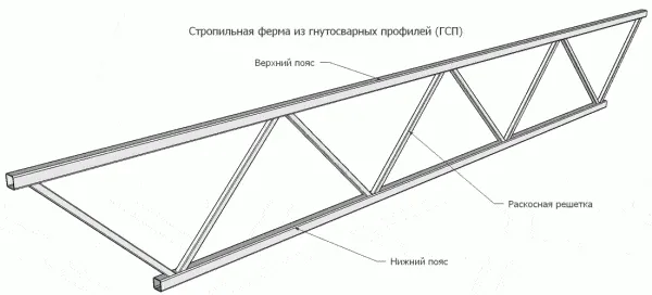 стержневая система