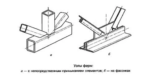 крепление в узлах