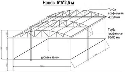 проект навеса