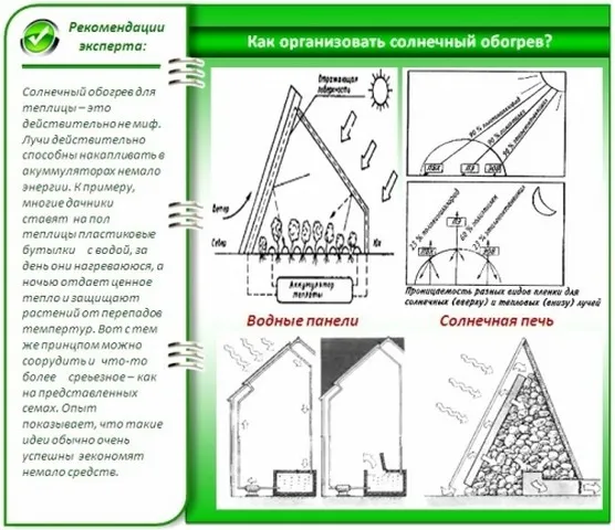 как организовать обогрев