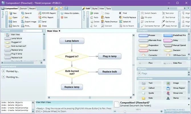 free flowchart tool thinkcomposer