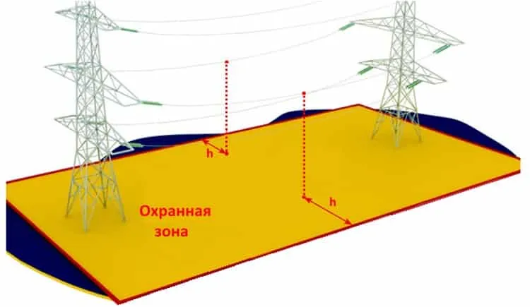 Наглядное представление охранной зоны