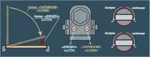 Схема регулировки скорости