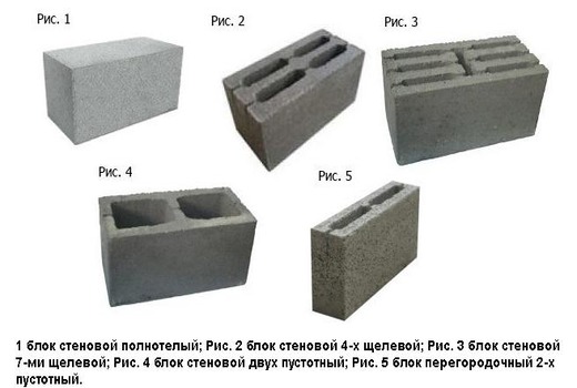 Бетонные блоки: виды, состав