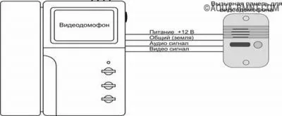 Простая схема подключения видеодомофона