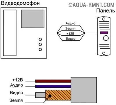 Схема подключения видеодомофона