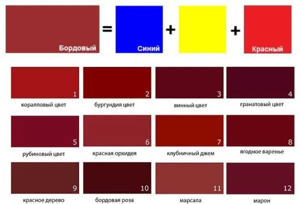 если в красный добавить зеленый какой цвет получится