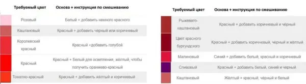 если в красный добавить зеленый какой цвет получится