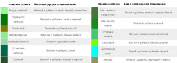 Зеленый плюс красный что получится