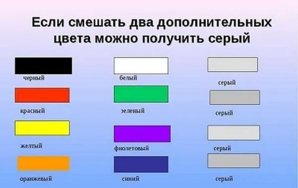 если в красный добавить зеленый какой цвет получится